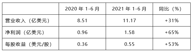 ����18(�й���)�ٷ���վ